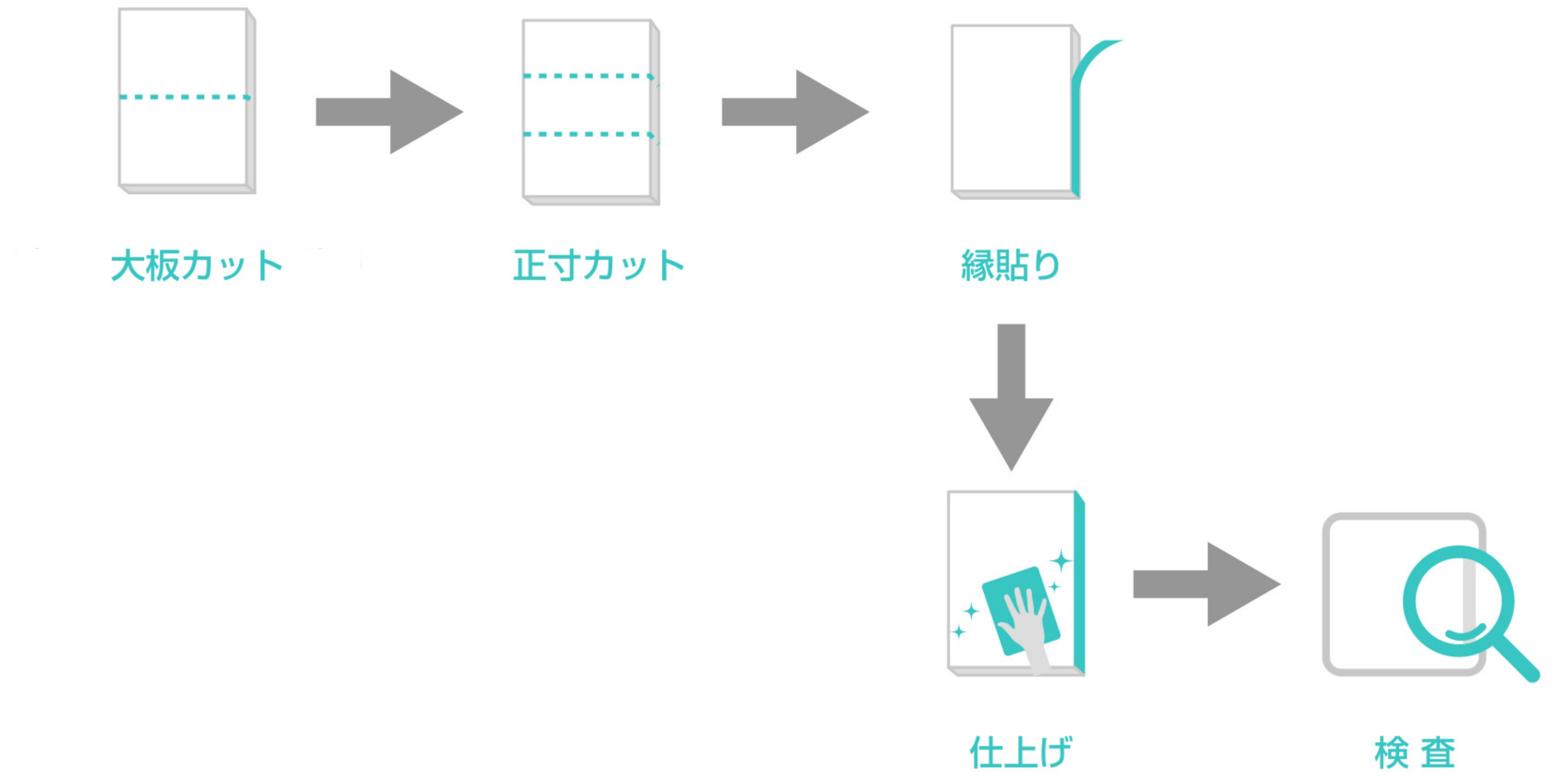 加工チーム(2) 扉